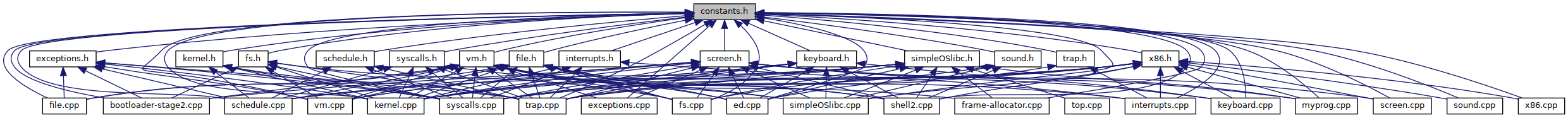SimpleOSv4: constants.h File Reference
